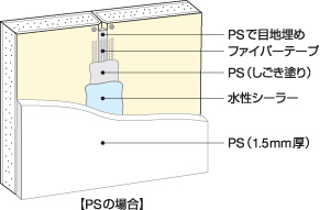 各種下地への施工 - 珪藻土の壁材「エコ・クィーン」