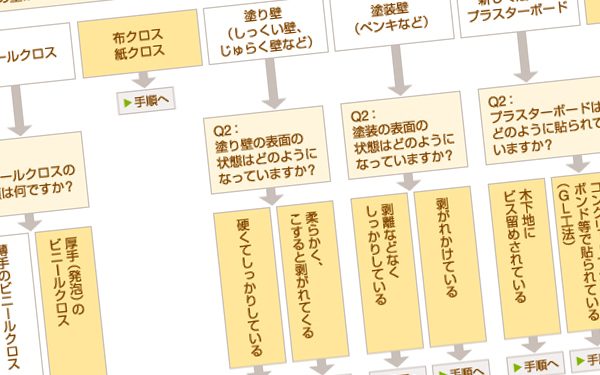 自然素材の壁材「エコ・クィーン」珪藻土の左官屋さん向け各種下地への施工方法