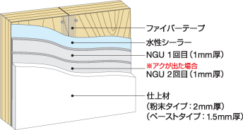 各種下地への施工 - 珪藻土の壁材「エコ・クィーン」