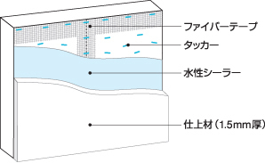 各種下地への施工 - 珪藻土の壁材「エコ・クィーン」