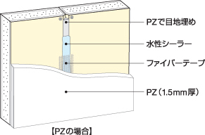 各種下地への施工 - 珪藻土の壁材「エコ・クィーン」