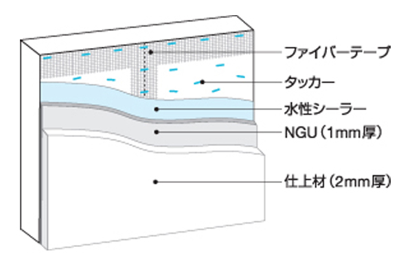 自然素材の壁材「エコ・クィーン」珪藻土のDIY用各種下地への塗り方