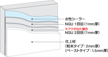 各種下地への施工 - 珪藻土の壁材「エコ・クィーン」