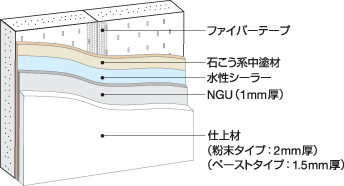 各種下地への施工 - 珪藻土の壁材「エコ・クィーン」